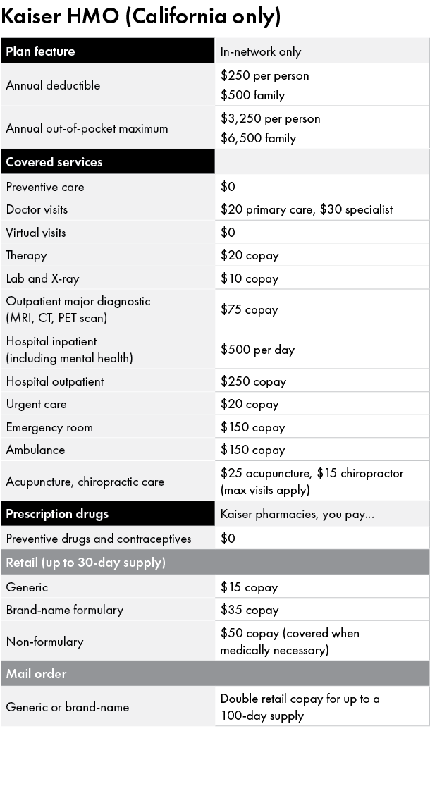 ﻿﻿Kaiser HMO (California only) 