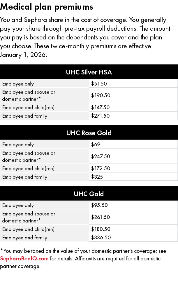 ﻿Medical plan premiums You and Sephora share in the cost of coverage. You generally pay your share through pre tax pa...