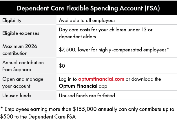  * Employees earning more than $155,000 annually can only contribute up to $﻿500 to the Dependent Care FSA