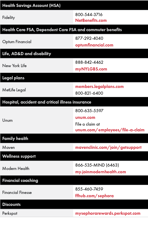 Health Savings Account (HSA),Fidelity,800 544 3716 NetBenefits.com,﻿Health Care FSA, ﻿Dependent Care FSA and commuter...